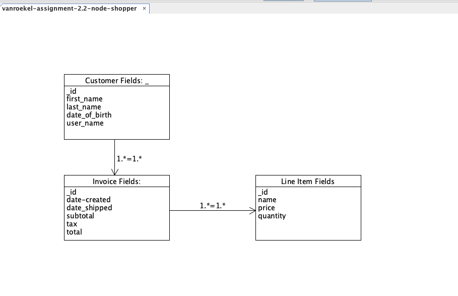 NoSQL ORD data structure