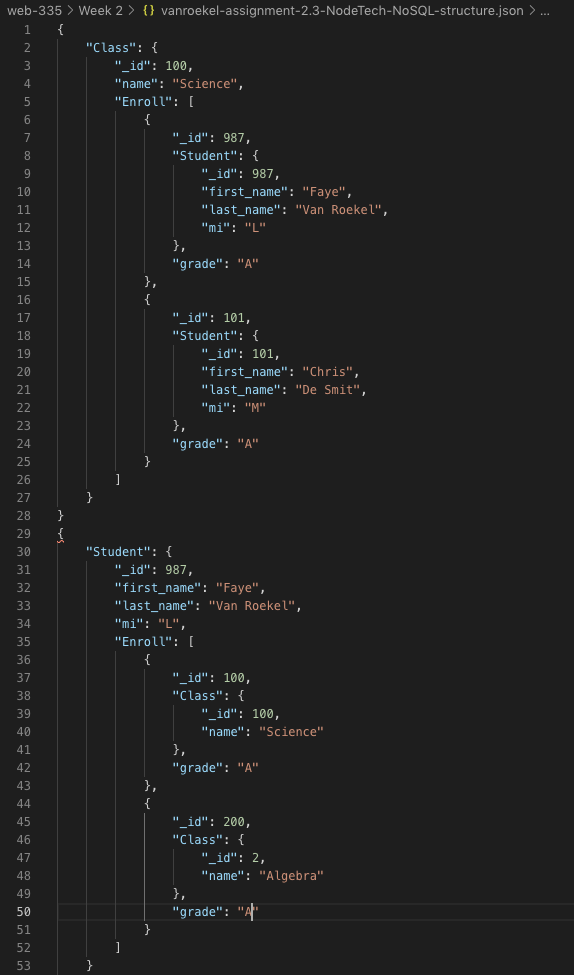 NoSQL NodeTech Data Structure