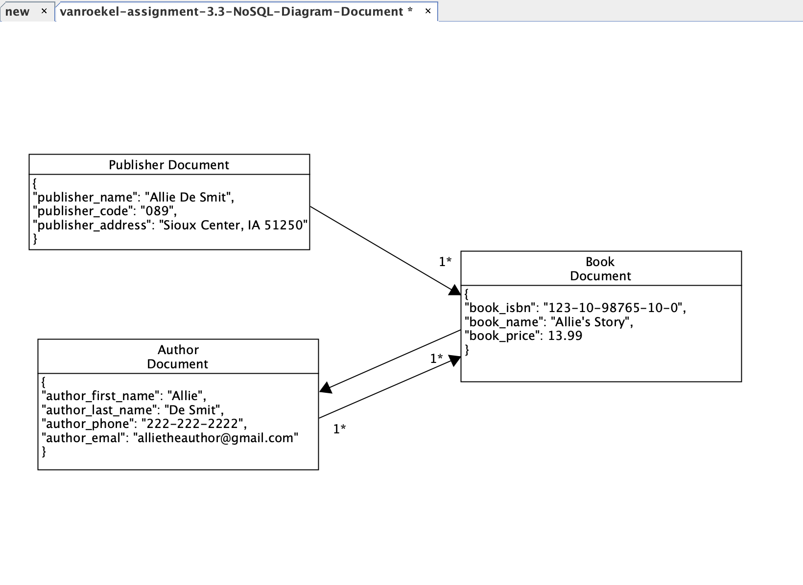 NoSQL Data Diagram