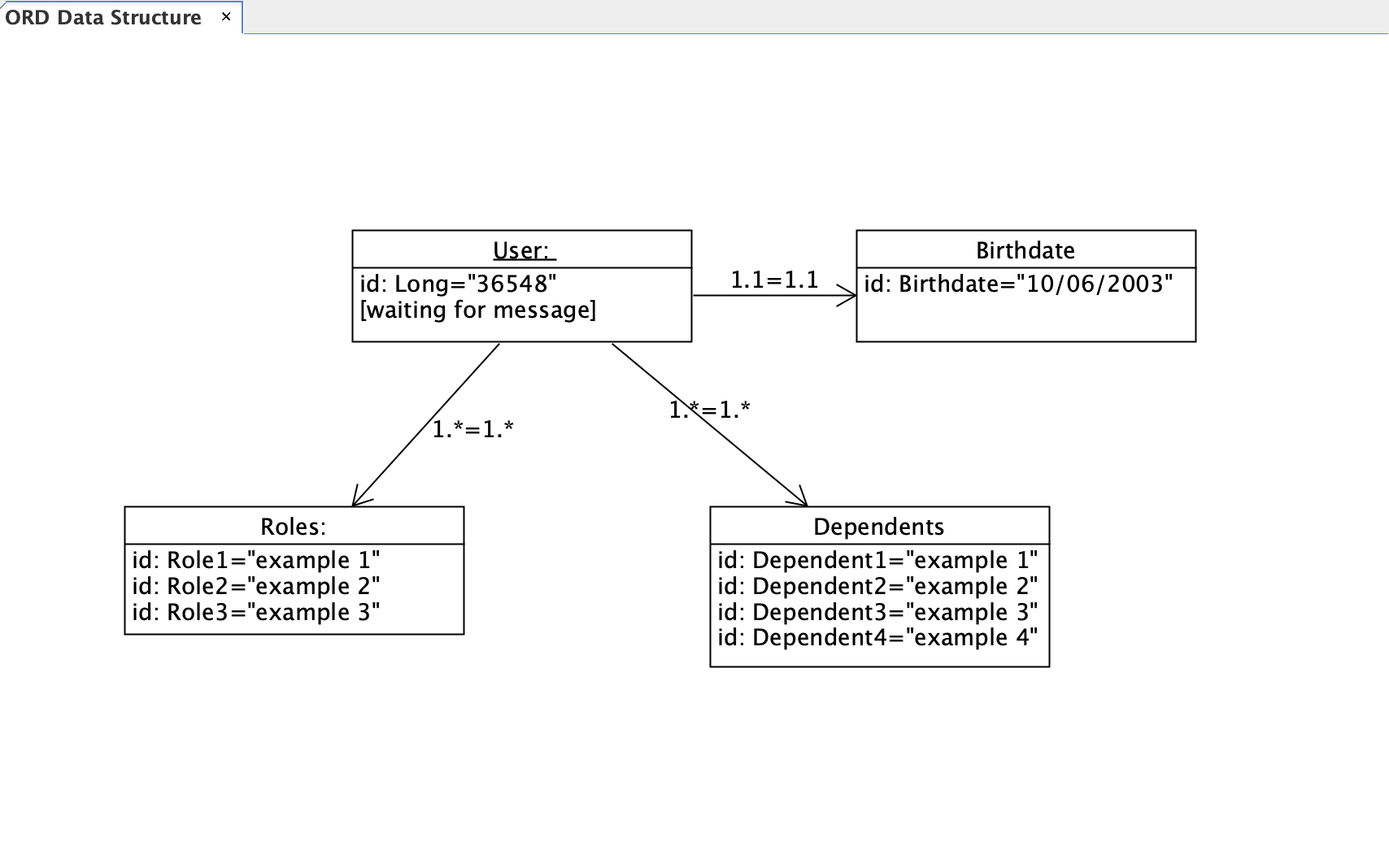 NoSQL data structure